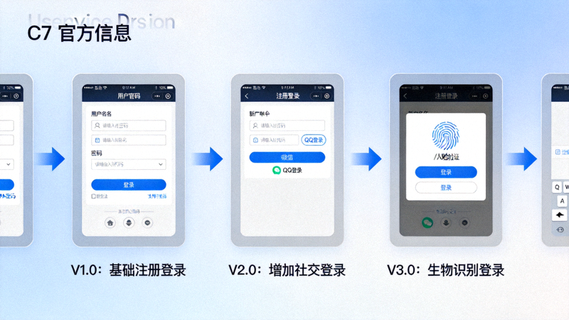 C7官方网站注册登录入口动态配图 - 以横向时间线形式展示C7官网首页与注册登录入口功能迭代记录的界面截图