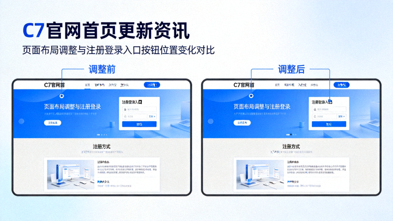 C7官网首页更新资讯配图 - 页面布局调整前后对比截图，标注C7注册登录入口按钮的位置变化与移动端适配细节