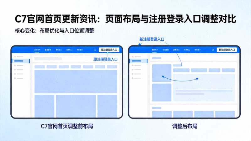 C7官网首页更新资讯配图 - 页面布局调整与注册登录入口按钮位置变化对比