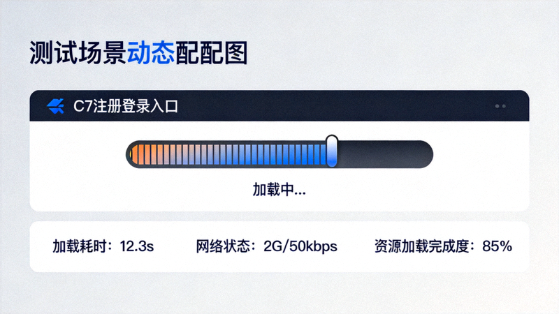C7注册登录入口动态配图 - 弱网环境下C7官网首页加载表现的测试记录画面